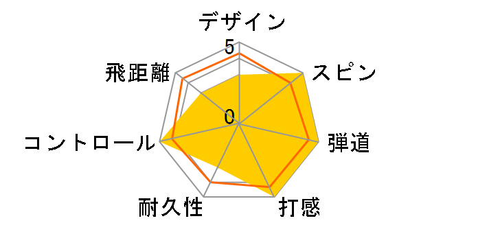 PRO V1x �n�C�i���o�[ 2025�N���f�� [�z���C�g]�̃��[�U�[���r���[