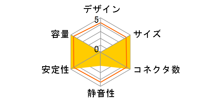 UD850GM PG5 GP-UD850GM PG5�̃��[�U�[���r���[