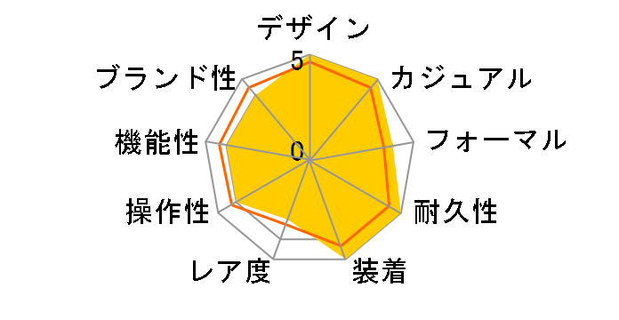 G-SHOCK MR-G MRG-B5000R-1JR�̃��[�U�[���r���[