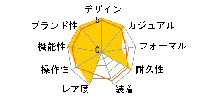 G-SHOCK MR-G �t���b�O�}�� MRG-BF1000B-1AJR�̃��[�U�[���r���[