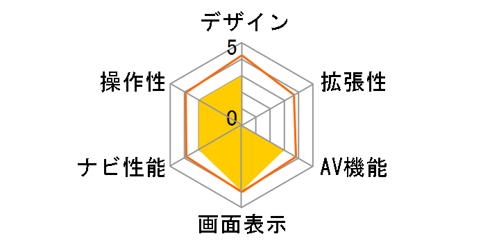 OVER TIME OT-WDN712N�̃��[�U�[���r���[