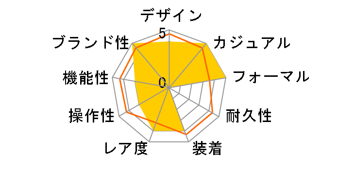 NVbN IGgor[m 胂f RN-AC0027S̃[U[r[