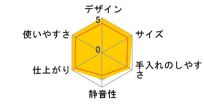 RICELON SM-201R [���C�����b�h]�̃��[�U�[���r���[
