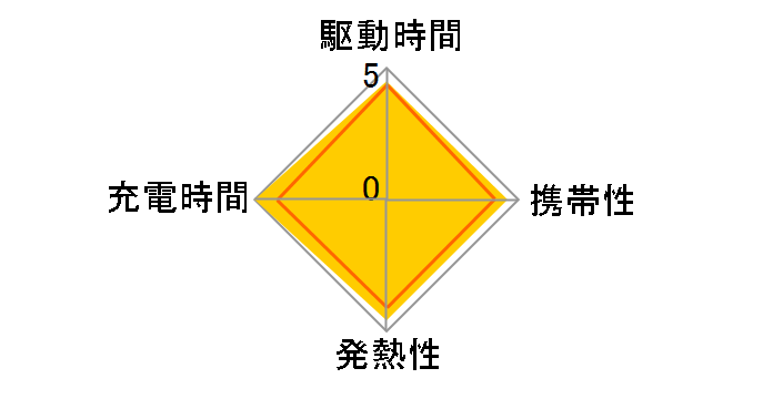 PowerPort III 3-Port 65W Pod A2667N22 [�z���C�g]�̃��[�U�[���r���[