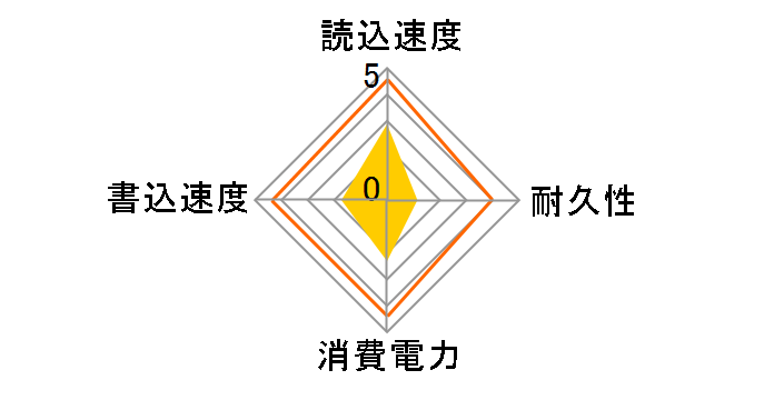 KWLNV400T01�̃��[�U�[���r���[