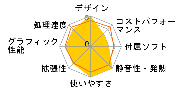 LAVIE Direct DT Slim Core i7�E16GB�������E512GB SSD�EOffice Home&Business 2024���� ���i.com���胂�f�� NSLKC416DM1H1W [�~�X�g�z���C�g]�̃��[�U�[���r���[