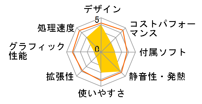 LAVIE Direct DT Core i5�E16GB�������E512GB SSD�EOffice Home&Business 2024���� ���i.com���胂�f�� NSLKC410DT1H1W [�~�X�g�z���C�g]�̃��[�U�[���r���[