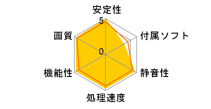 GeForce RTX 5070 Ti X3 OC GD5070T-16GERX3OC [PCIExp 16GB]�̃��[�U�[���r���[