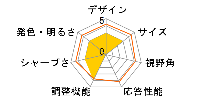 NITRO KG2 KG272KLbmiipx [27�C���` ��]�̃��[�U�[���r���[