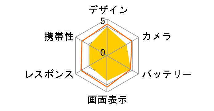 Galaxy A25 5G SC-53F docomo [�u���[]�̃��[�U�[���r���[