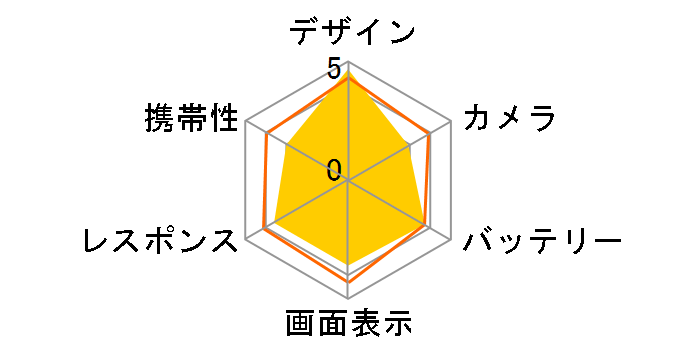 Galaxy A25 5G SoftBank [�u���b�N]�̃��[�U�[���r���[