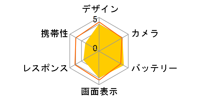 Galaxy A25 5G ���C���o�C�� [���C�g�u���[]�̃��[�U�[���r���[