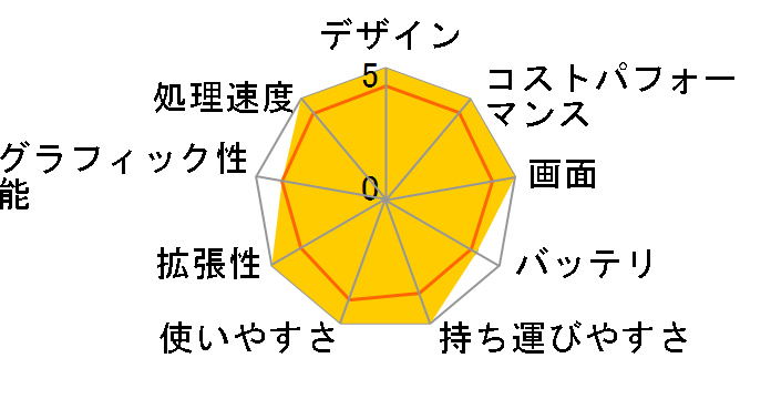 Claw-7-AI+A2VM-202JP [�u���b�N]�̃��[�U�[���r���[