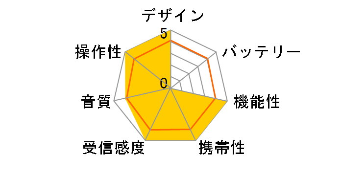 GBR-7CBT�̃��[�U�[���r���[