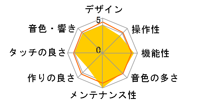 CELVIANO AP-300BK [�u���b�N�E�b�h��]�̃��[�U�[���r���[