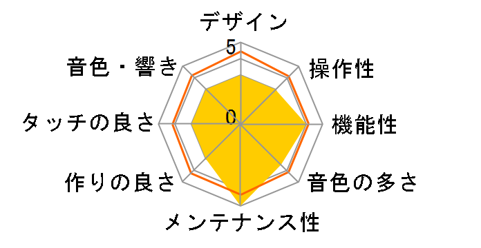 CELVIANO AP-S200WE [�z���C�g�E�b�h��]�̃��[�U�[���r���[