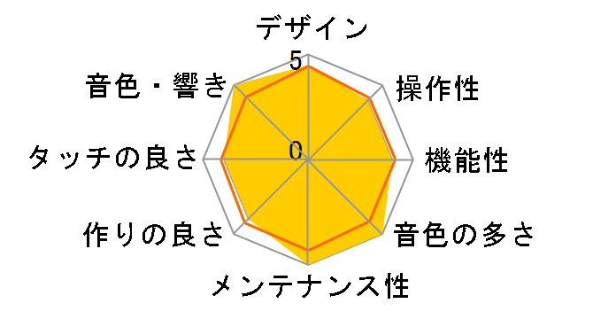 CELVIANO AP-750GB [�O���[�x�[�W���E�b�h��]�̃��[�U�[���r���[