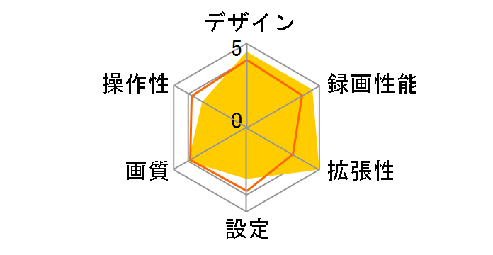 marumie Y-3200�̃��[�U�[���r���[