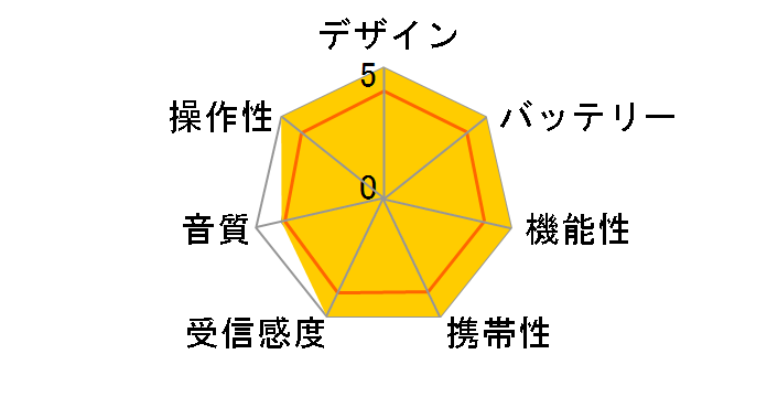 AUREX TY-KCR1(K) [�u���b�N]�̃��[�U�[���r���[