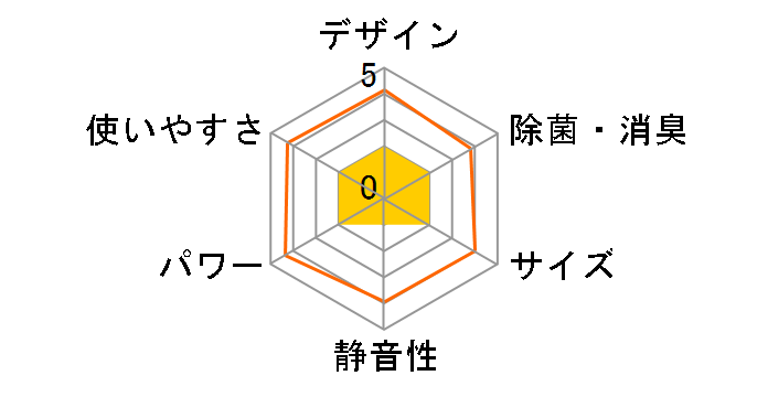 AY-T40E-W [�z���C�g�n]�̃��[�U�[���r���[