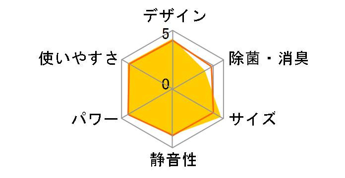 ������ MSZ-GV2225-W [�s���A�z���C�g]�̃��[�U�[���r���[