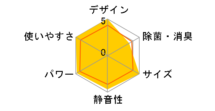 ������ MSZ-GV2525-W [�s���A�z���C�g]�̃��[�U�[���r���[