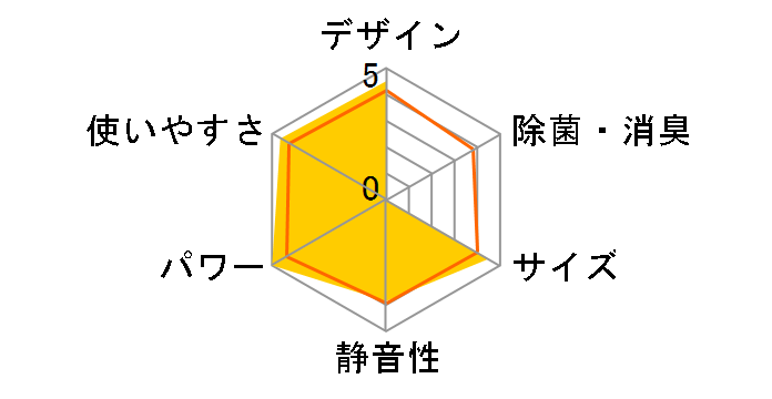 ������ MSZ-GV2825-T [�u���E��]�̃��[�U�[���r���[