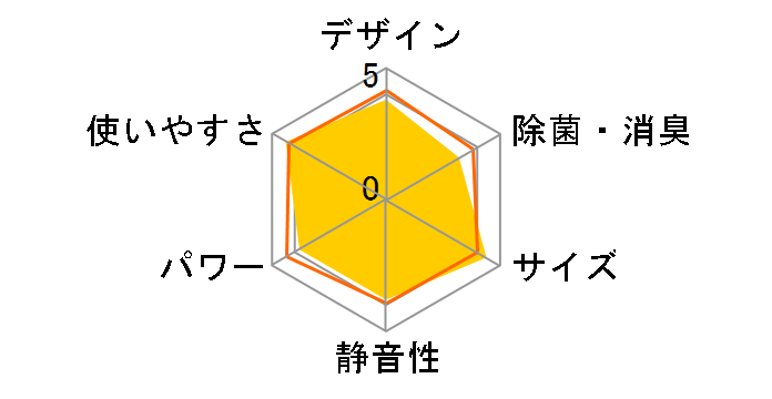 ������ MSZ-GV3625-T [�u���E��]�̃��[�U�[���r���[