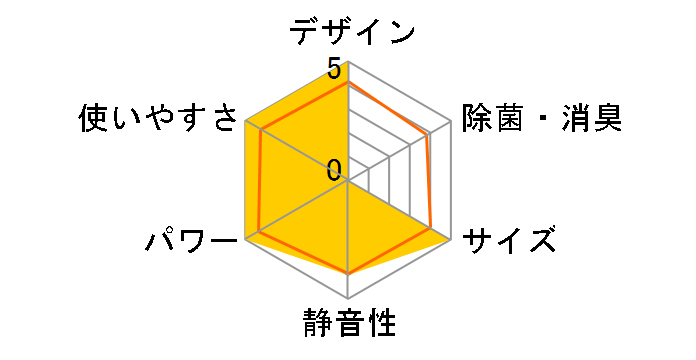 ������ MSZ-GV4025S-T [�u���E��]�̃��[�U�[���r���[