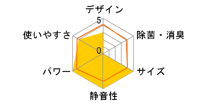 ������ MSZ-JXV2525-W [�s���A�z���C�g]�̃��[�U�[���r���[