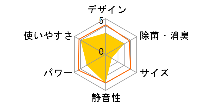 ������ MSZ-JXV2825S-W [�s���A�z���C�g]�̃��[�U�[���r���[