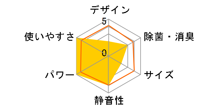 ������ MSZ-JXV5625S-W [�s���A�z���C�g]�̃��[�U�[���r���[