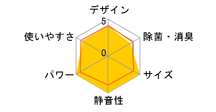 ������ MSZ-S4025S-W [�s���A�z���C�g]�̃��[�U�[���r���[