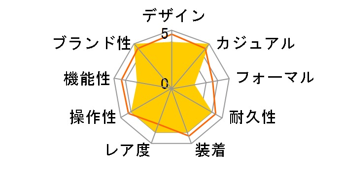 �v���U�[�W�� Style60's �u���W���[�W�̐��c�J�x�[�X�v�R���{���[�V�������胂�f�� SARY259�̃��[�U�[���r���[