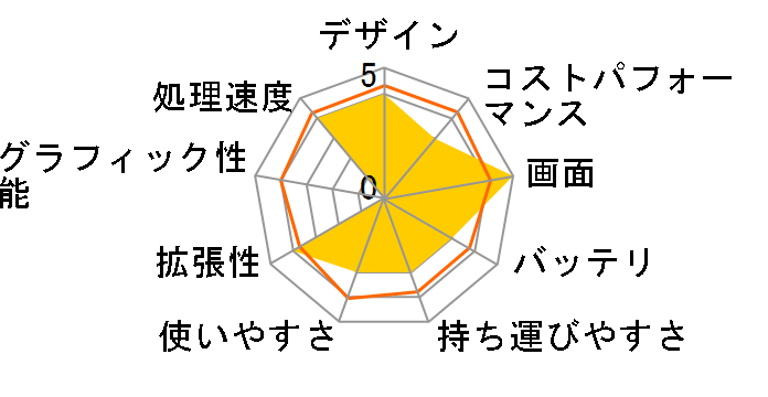 Dell 16 Plus Core Ultra 7 258V�E32GB�������E1TB SSD�E2.5K�f�B�X�v���C���ڃ��f��(DB16250) [�A�C�X�u���[]�̃��[�U�[���r���[