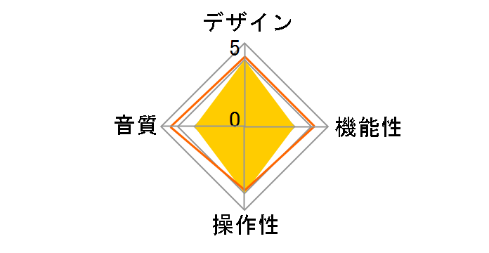 NODE ICON [ubN]̃[U[r[