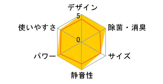 S285ATCS-W [�z���C�g]�̃��[�U�[���r���[