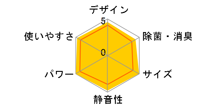 S405ATCP-W [�z���C�g]�̃��[�U�[���r���[