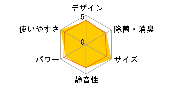 S565ATCP-W [�z���C�g]�̃��[�U�[���r���[