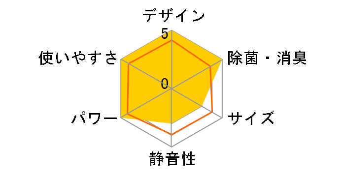 S715ATCP-W [�z���C�g]�̃��[�U�[���r���[