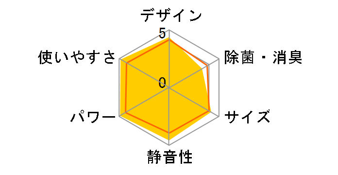 S255ATES-W [�z���C�g]�̃��[�U�[���r���[