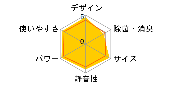 S285ATES-W [�z���C�g]�̃��[�U�[���r���[