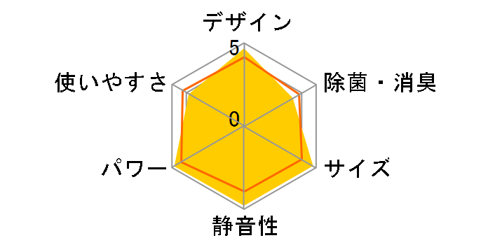 S365ATES-W [�z���C�g]�̃��[�U�[���r���[