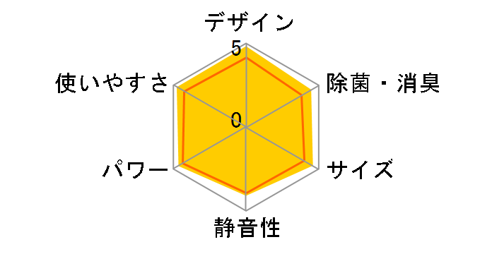 S405ATEP-W [�z���C�g]�̃��[�U�[���r���[