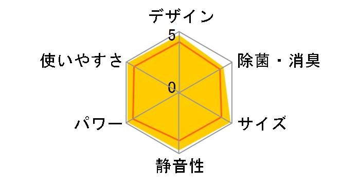 S565ATEP-W [�z���C�g]�̃��[�U�[���r���[