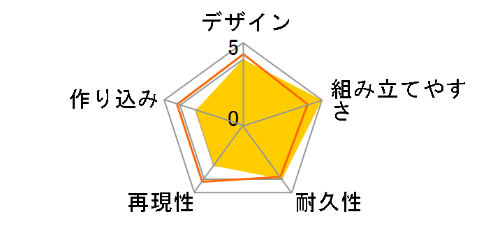 SD�K���_�� BB��m 248 �K���_���A�X�g���C�̃��[�U�[���r���[