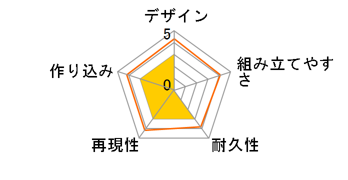 �t���[���A�[���Y�E�K�[�� P3 �X�e�B���b�g�̃��[�U�[���r���[