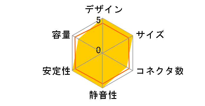 CPS YK650�̃��[�U�[���r���[