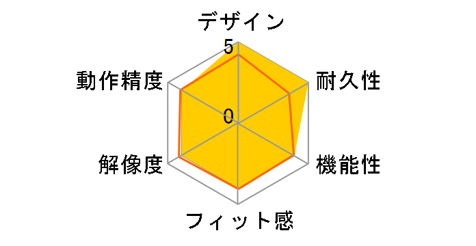 G304 LIGHTSPEED Wireless Gaming Mouse G304-GE-TH [�g�[�}]�̃��[�U�[���r���[