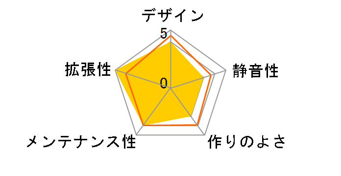 CPS K101MESHWH-RCSET [�z���C�g]�̃��[�U�[���r���[